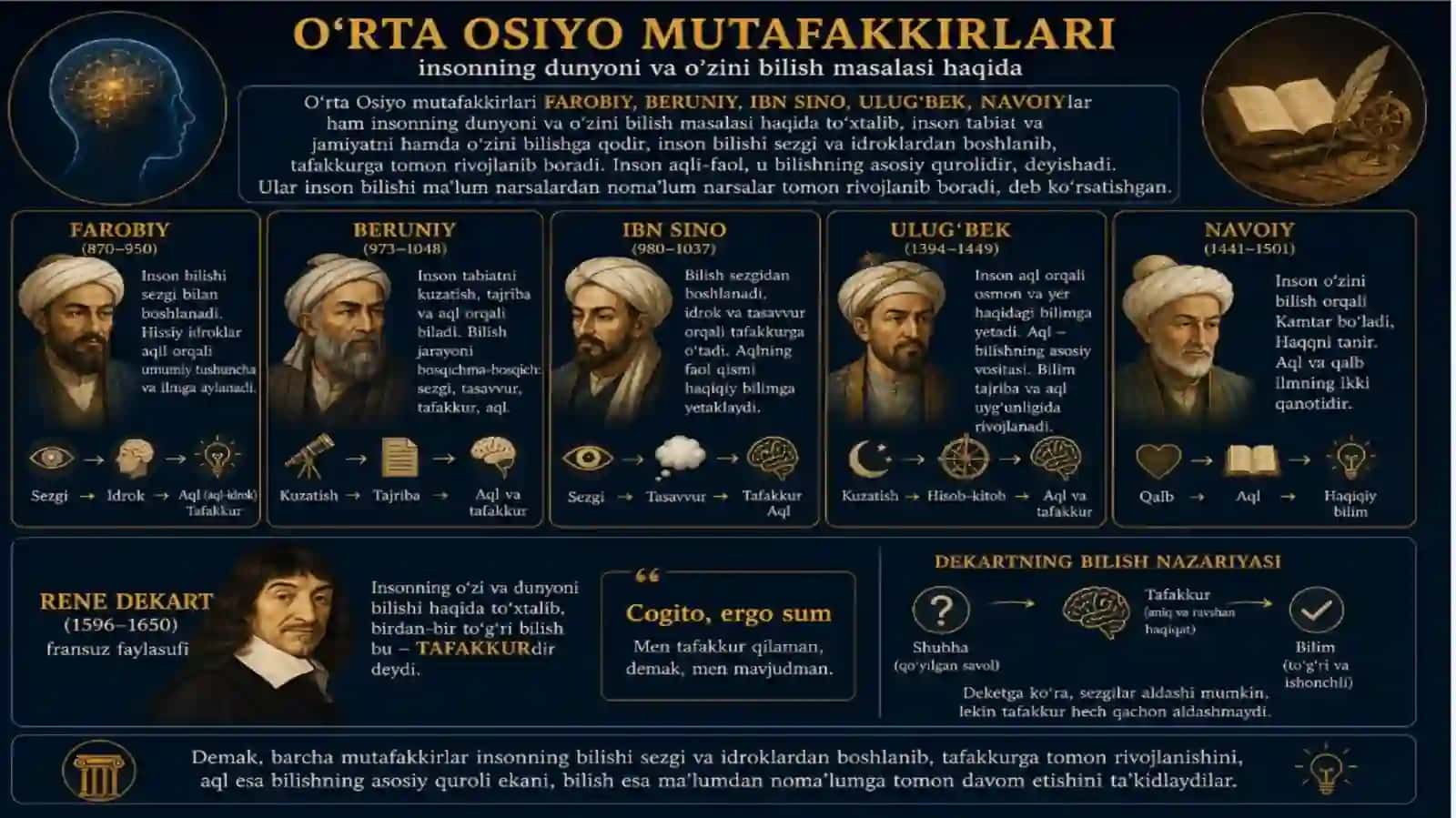 4-mavzu: Bilish nazariyasi  (Gnoseologiya) 3