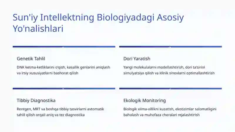 Biologiyada Sun'iy Intellekt: Kelajak Ilmi 3