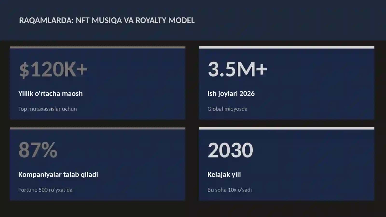 NFT musiqa va royalty model 3
