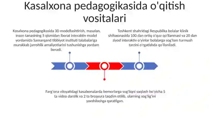 Kasalxona pedagogikasi 3
