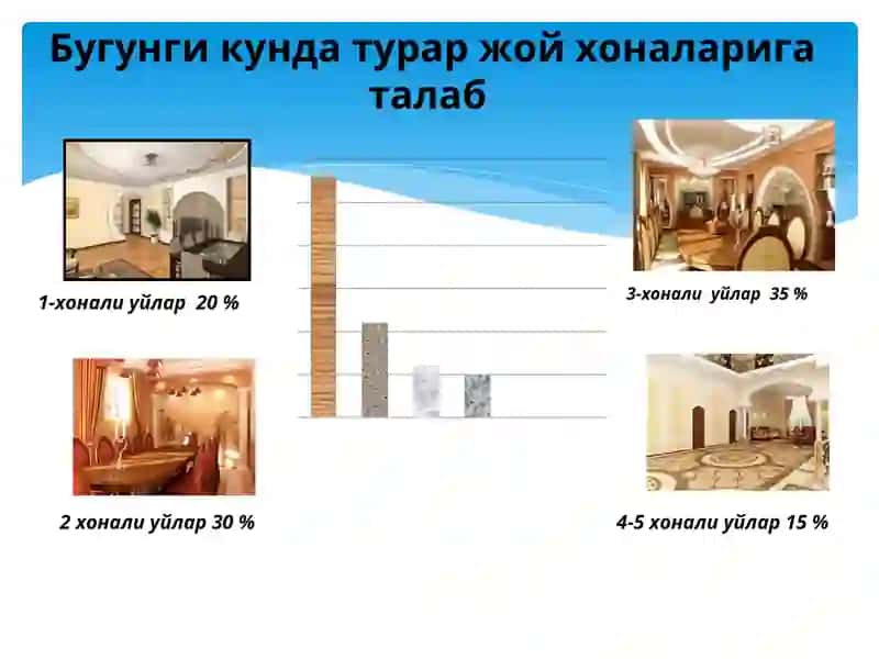 Турар жой бинолари 3