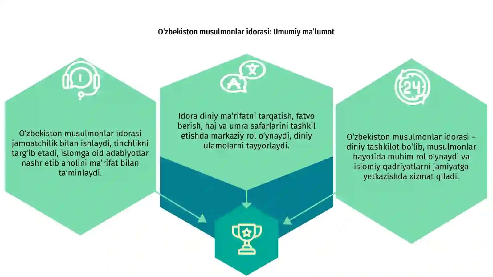 O‘zbekiston musulmonlar idorasi 3