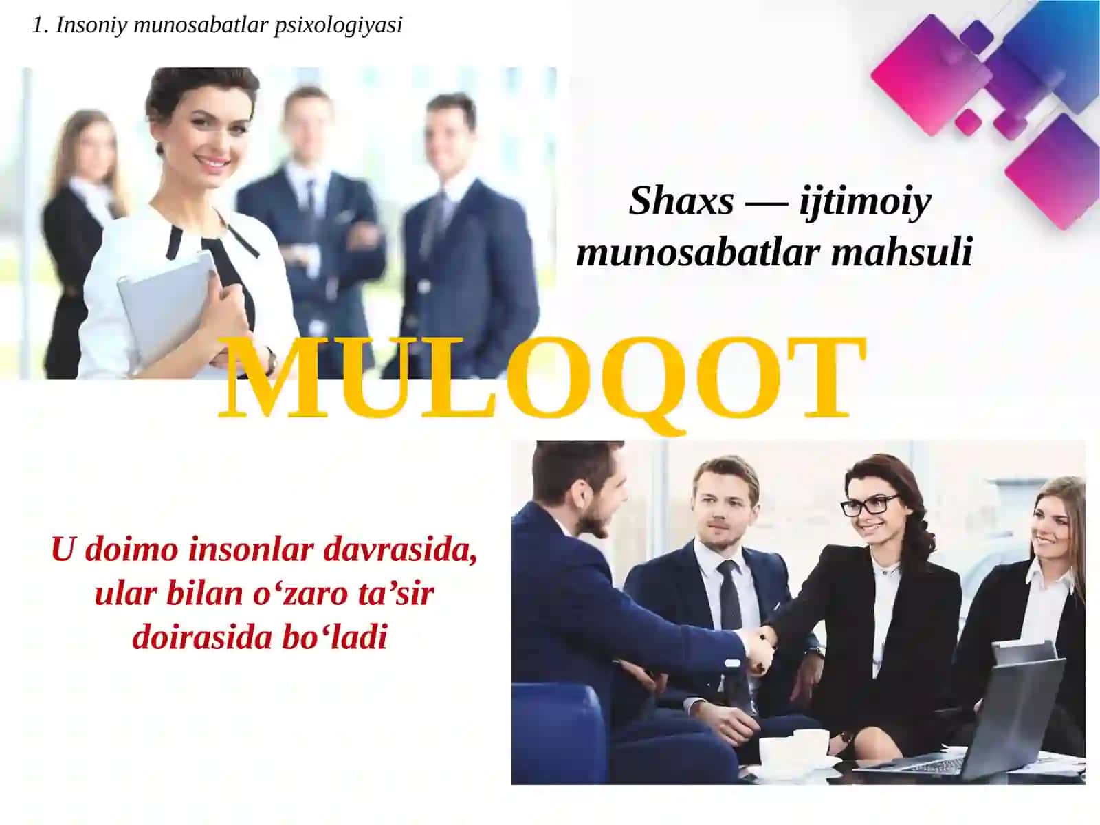 Muloqot.Guruh psixologiyasi 3