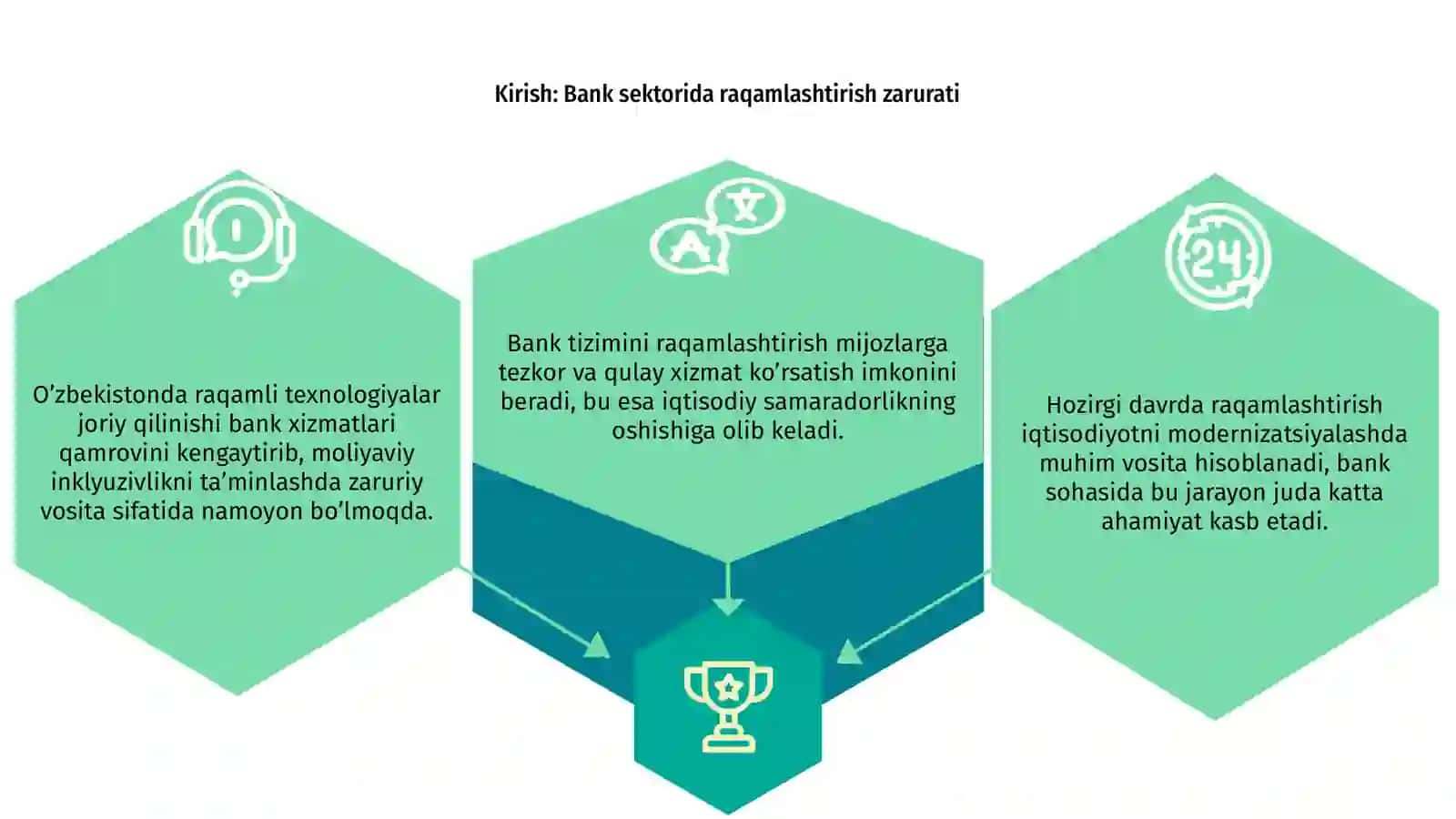 O‘zbekistonda bank sektorini raqamlashtirish samaradorligi 3