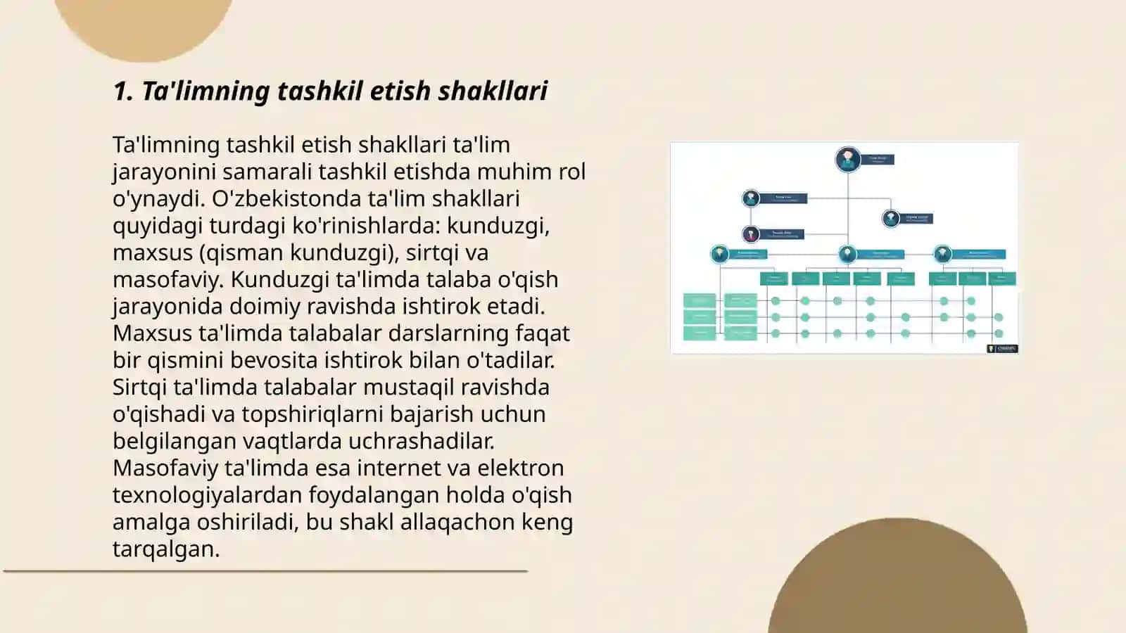 Talimning tashkil etish turlari va shakllari 3
