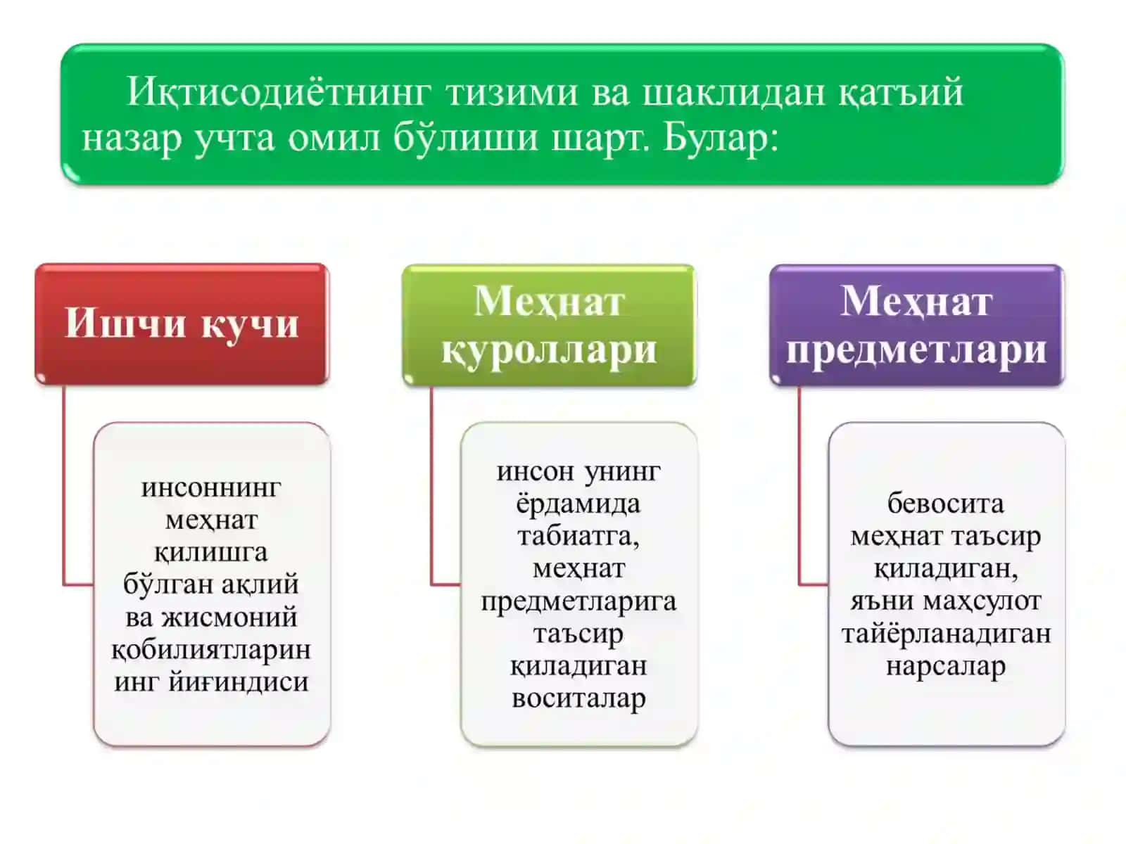 Ишлаб чиқариш омиллари 3