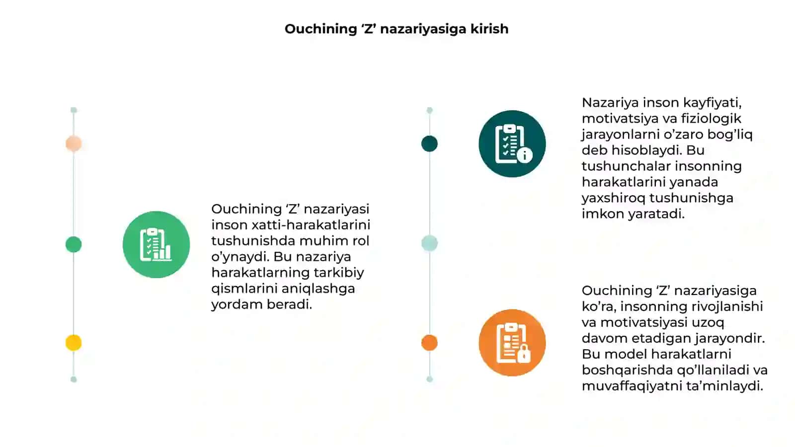 Ouchining ‘Z’ nazariyasi 3