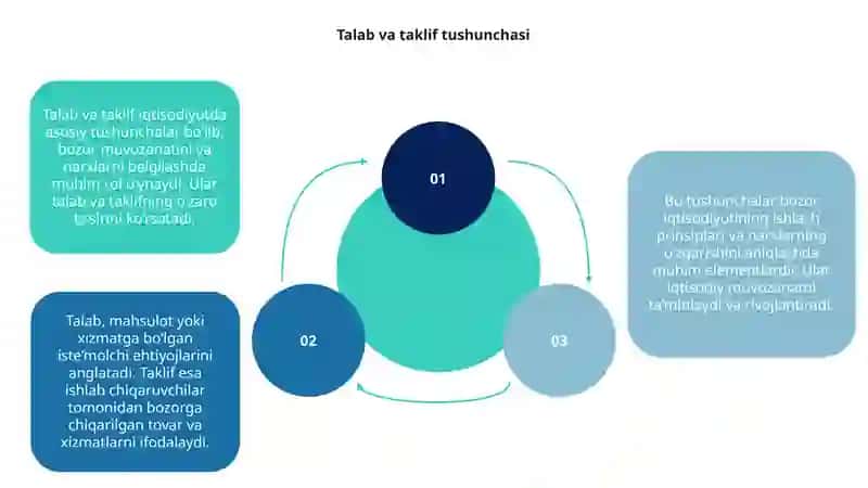 Talab va taklif tahlili 3