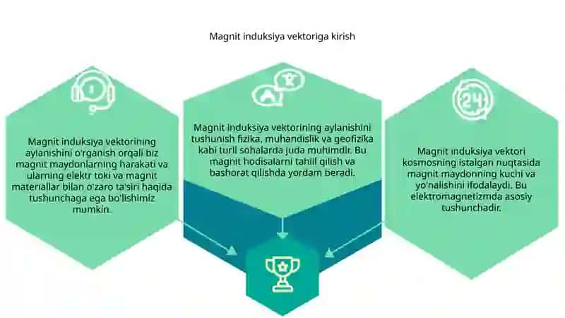 Magnit induksiya vektori 3