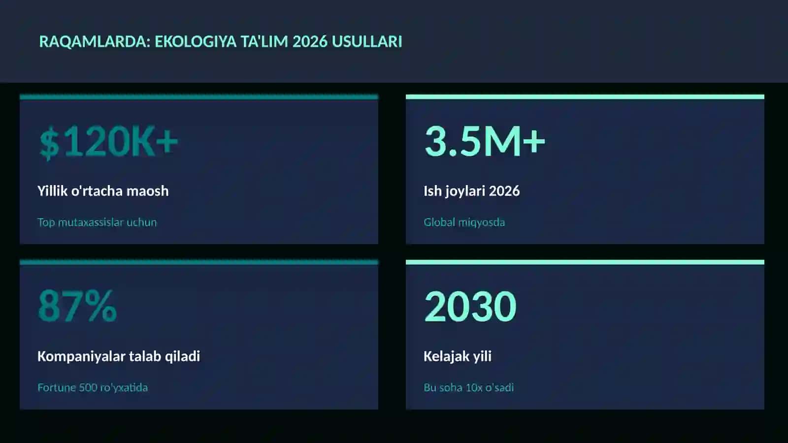 Ekologiya ta'lim 2026 usullari 3