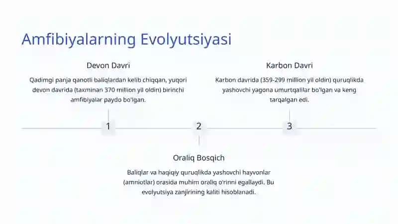 Amfibiyalar: Suv va Quruqlik Orasidagi Hayot 3