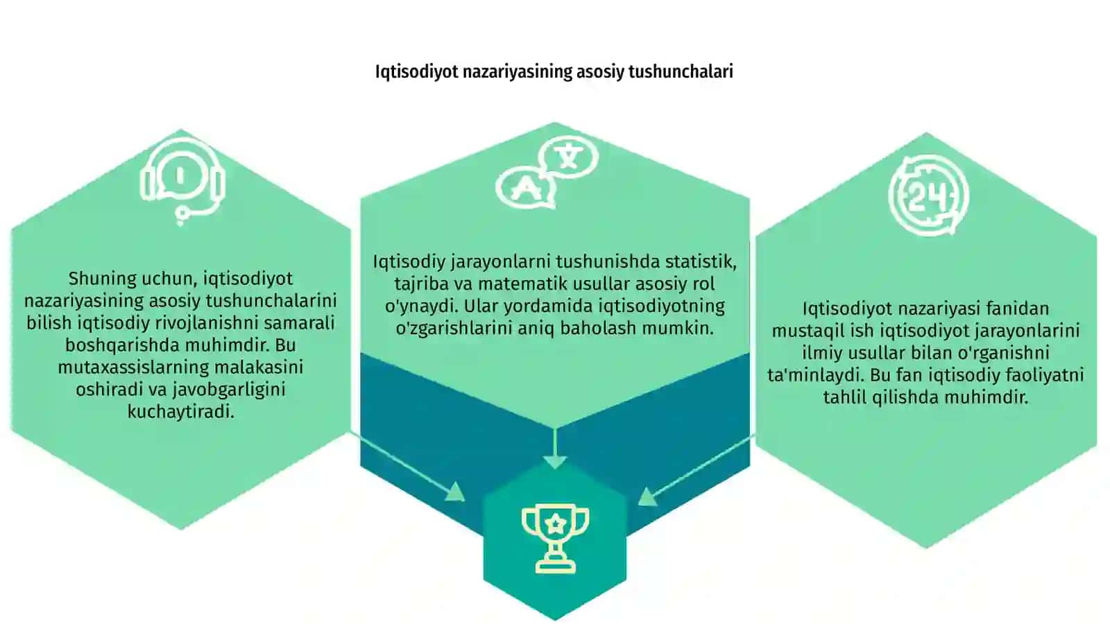 Iqtisodiyot jarayonlarni ilmiy bilish usullari 3