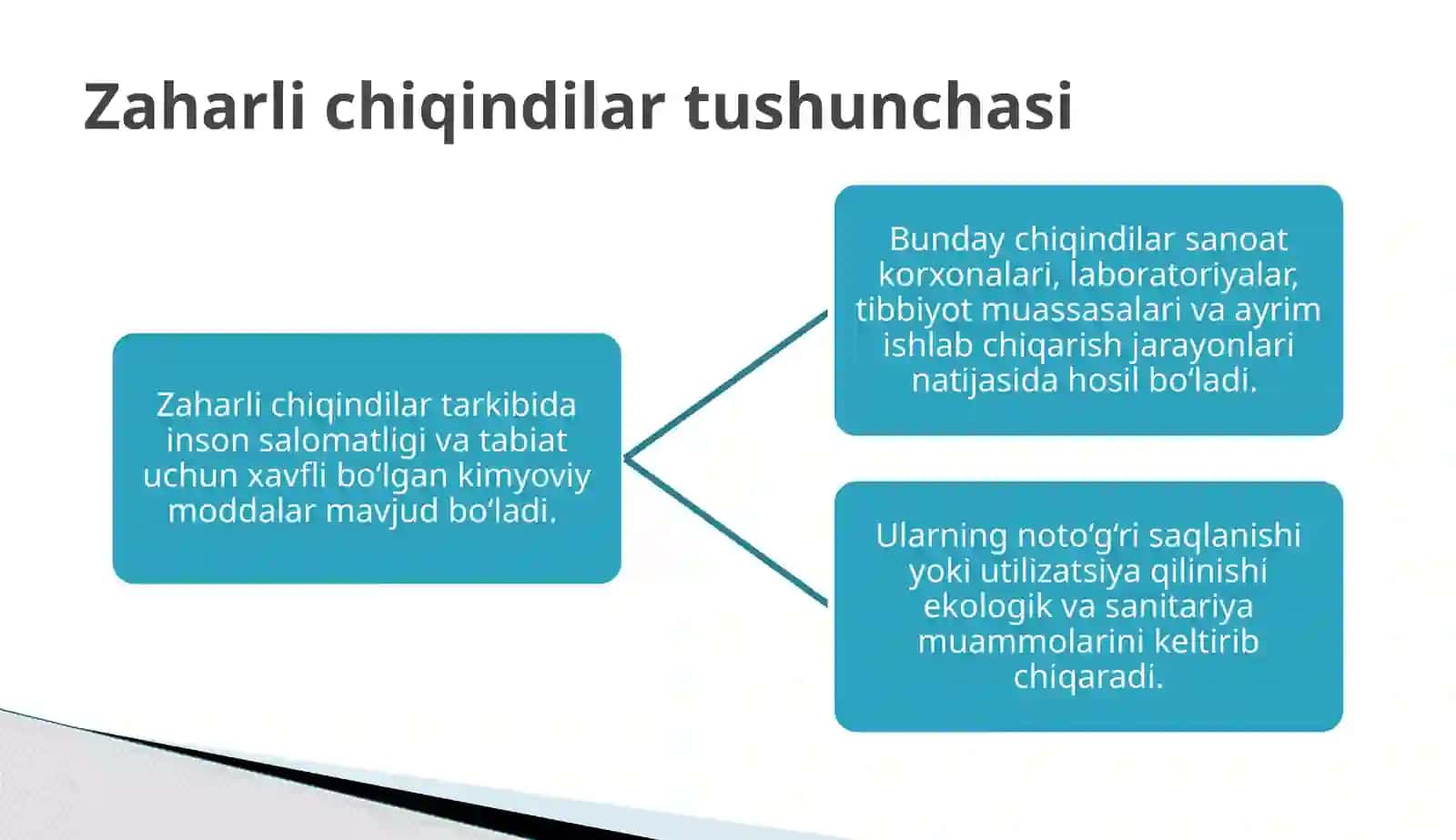 QATTIQ VA ZAHARLI CHIQINDILAR 3
