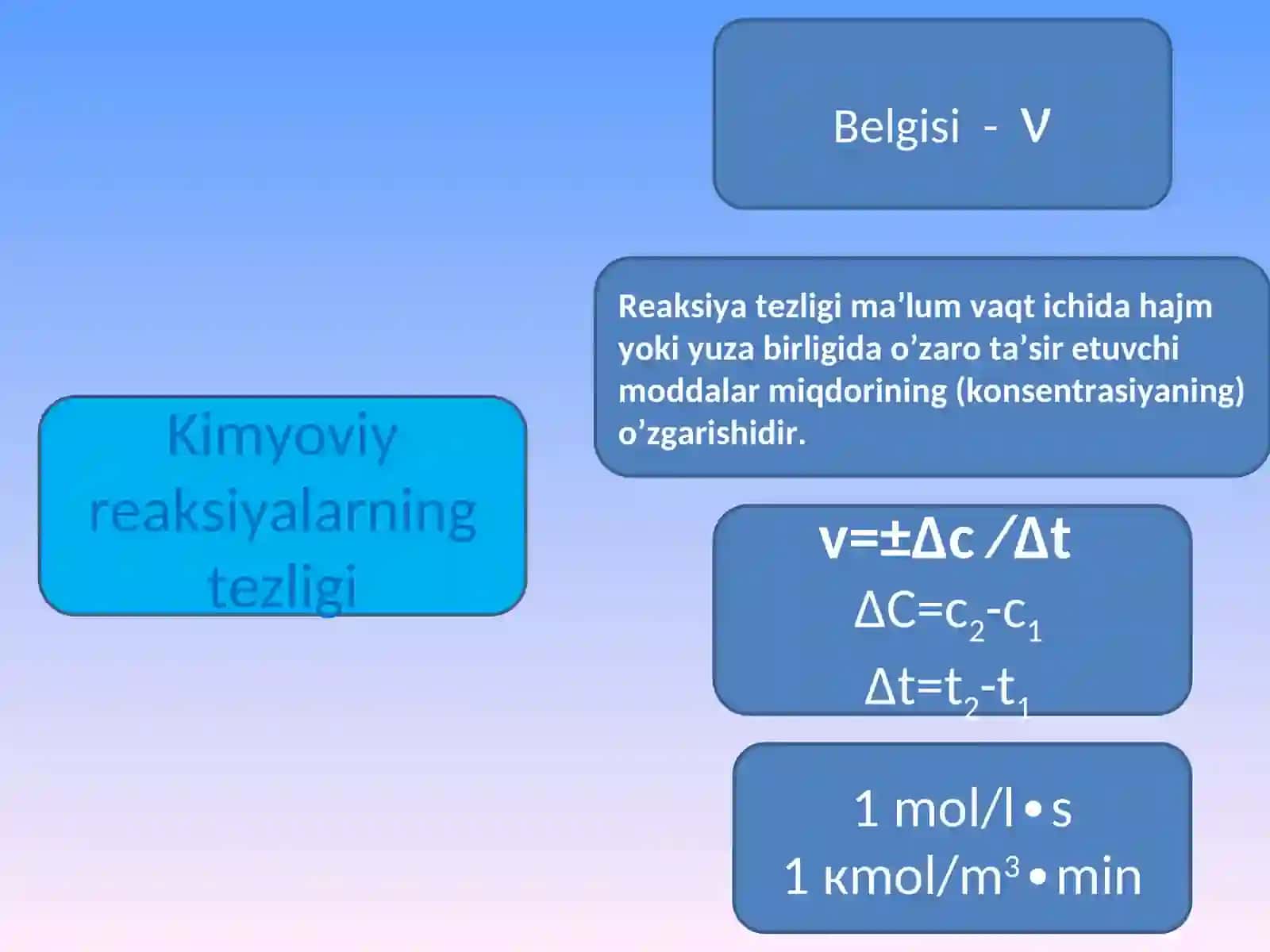 Kimyoviy Reaksiyalarkin etiketikasi va muvozanat 3