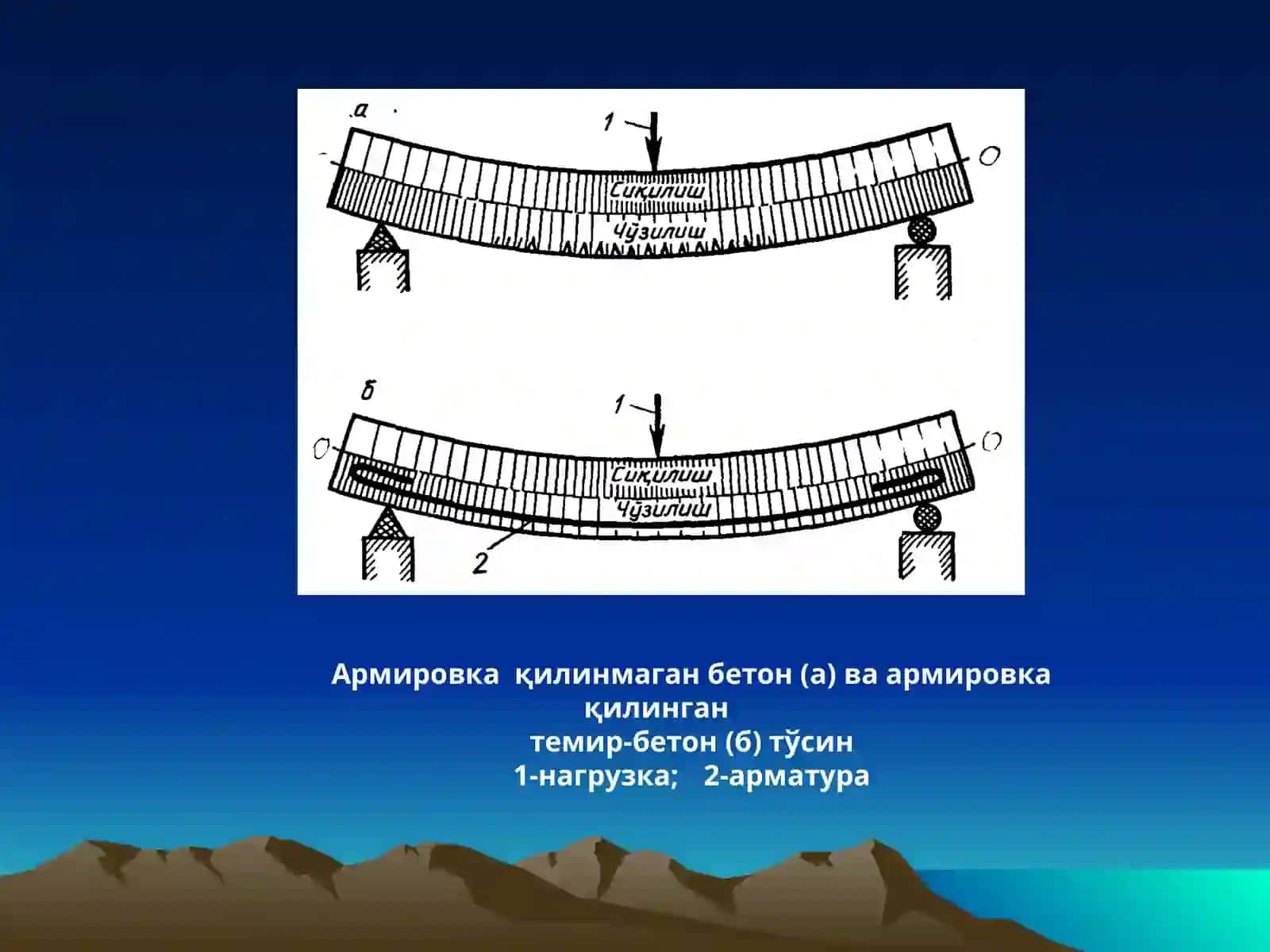 Кимёвий қўшимчаларнинг классификацияси 3