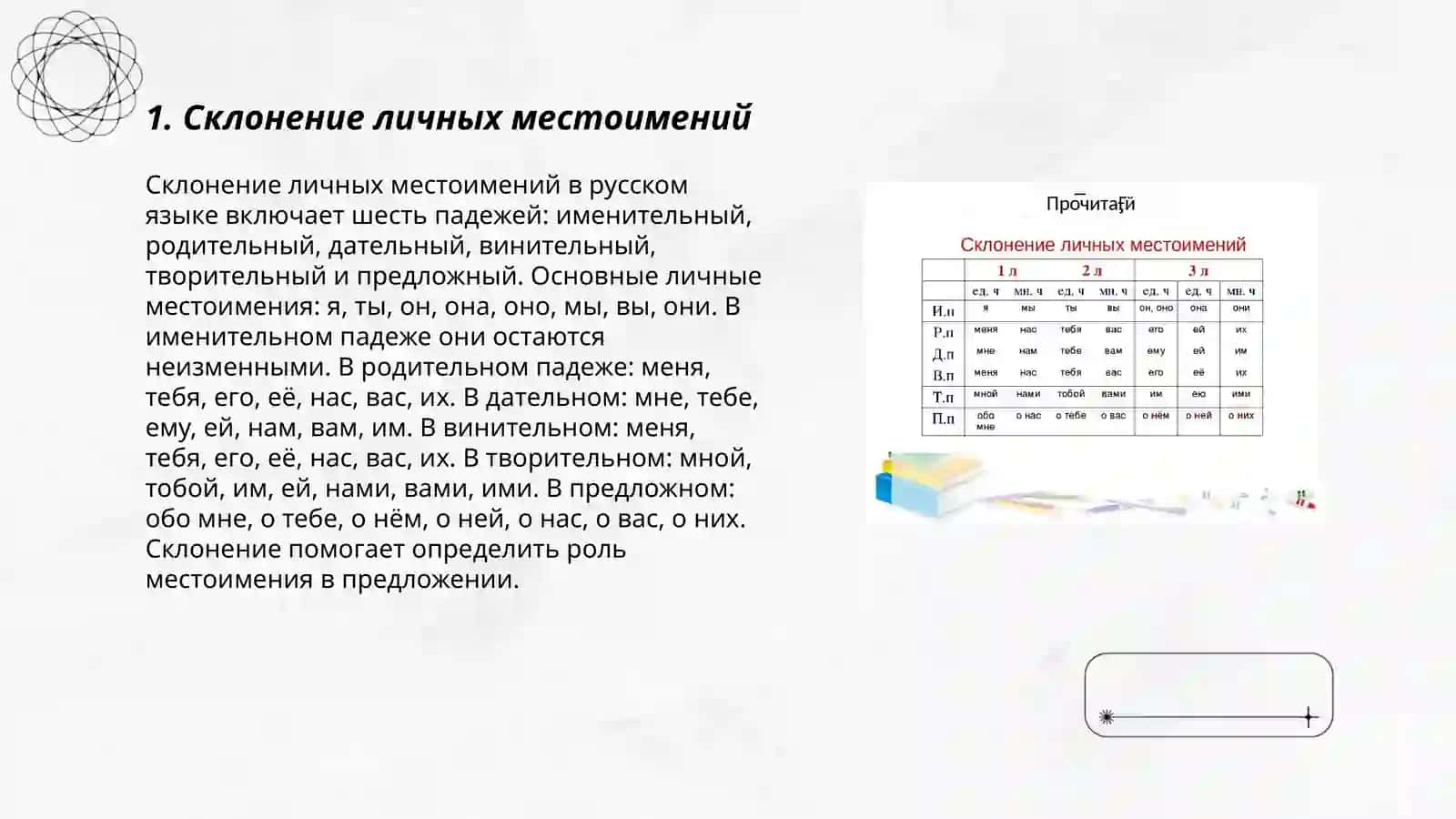 Скланение местоимений 3