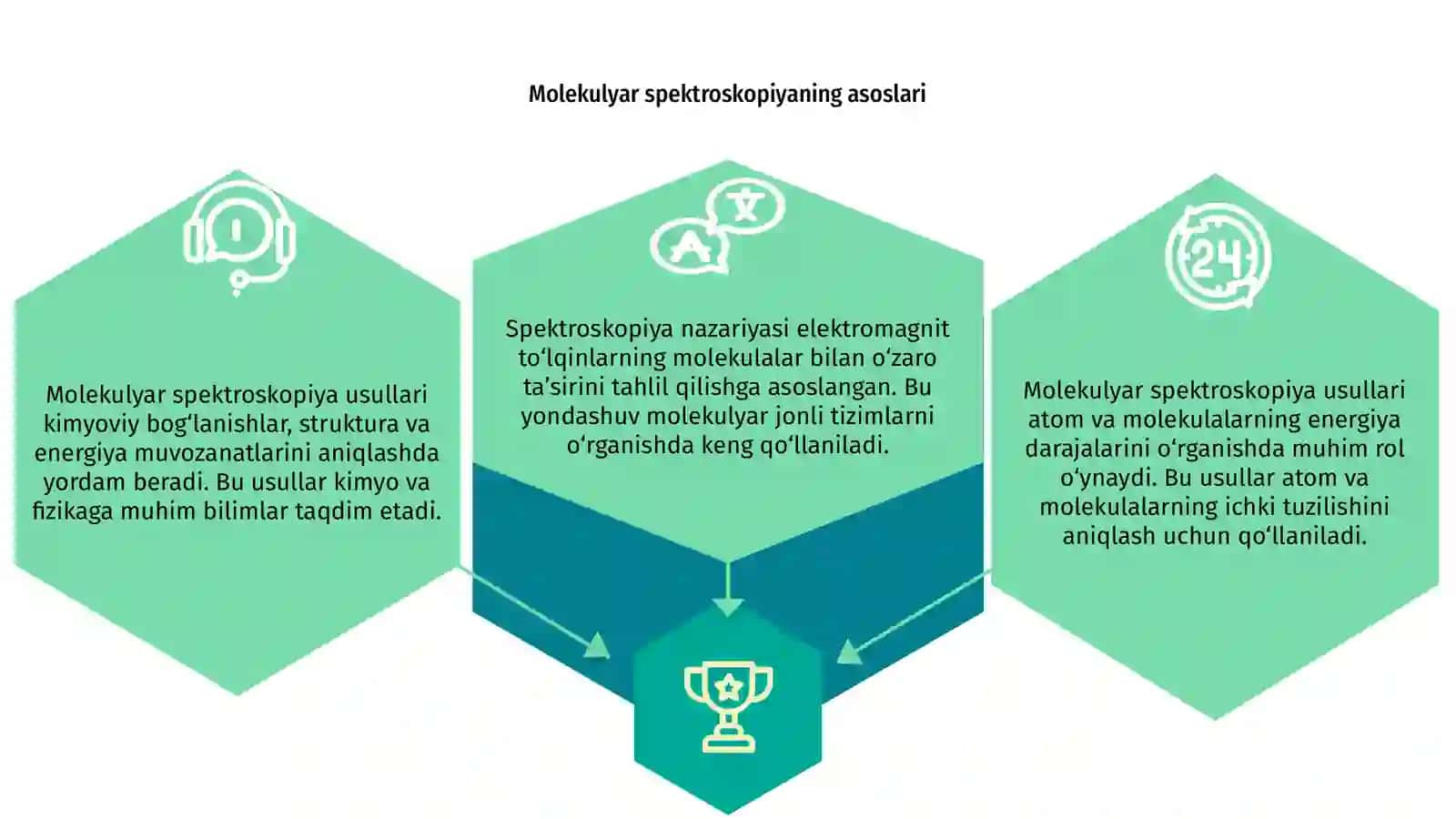 Molekulyar spektroskopiya usullarining nazariy asoslari 3