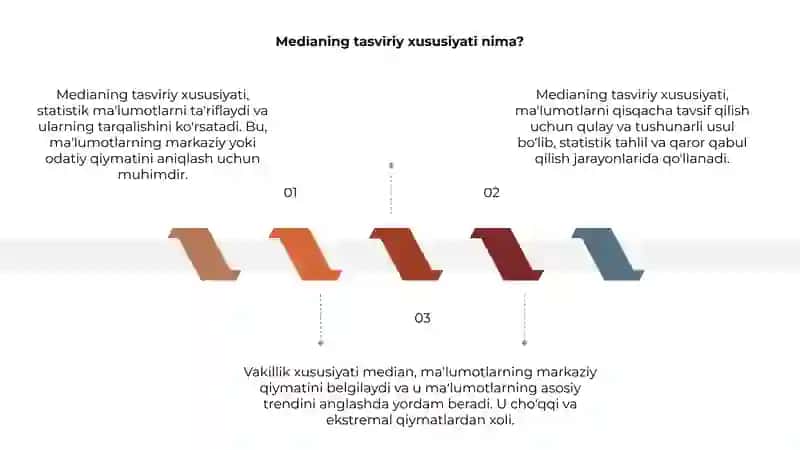 Medianing tasviriy (vakillik) xususiyati 3