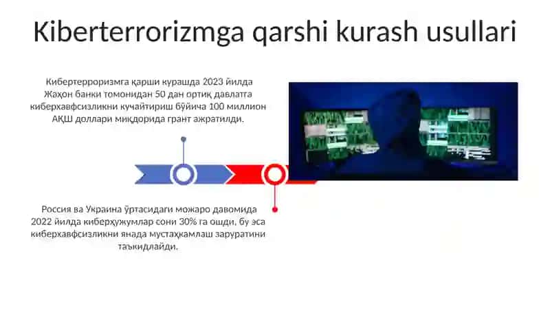 Kiberterrorizmga Kirish 3