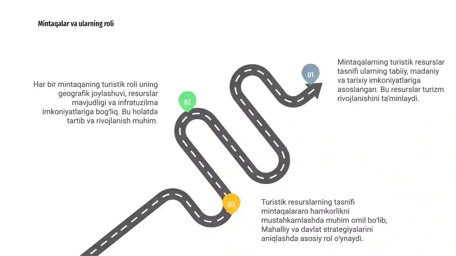 Mintaqalarning turistik resurslar tasnifi 3