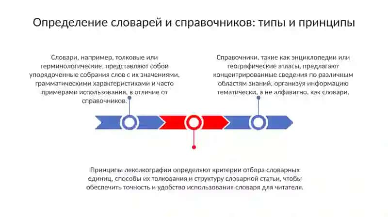Основы терминологической лексикографии 3