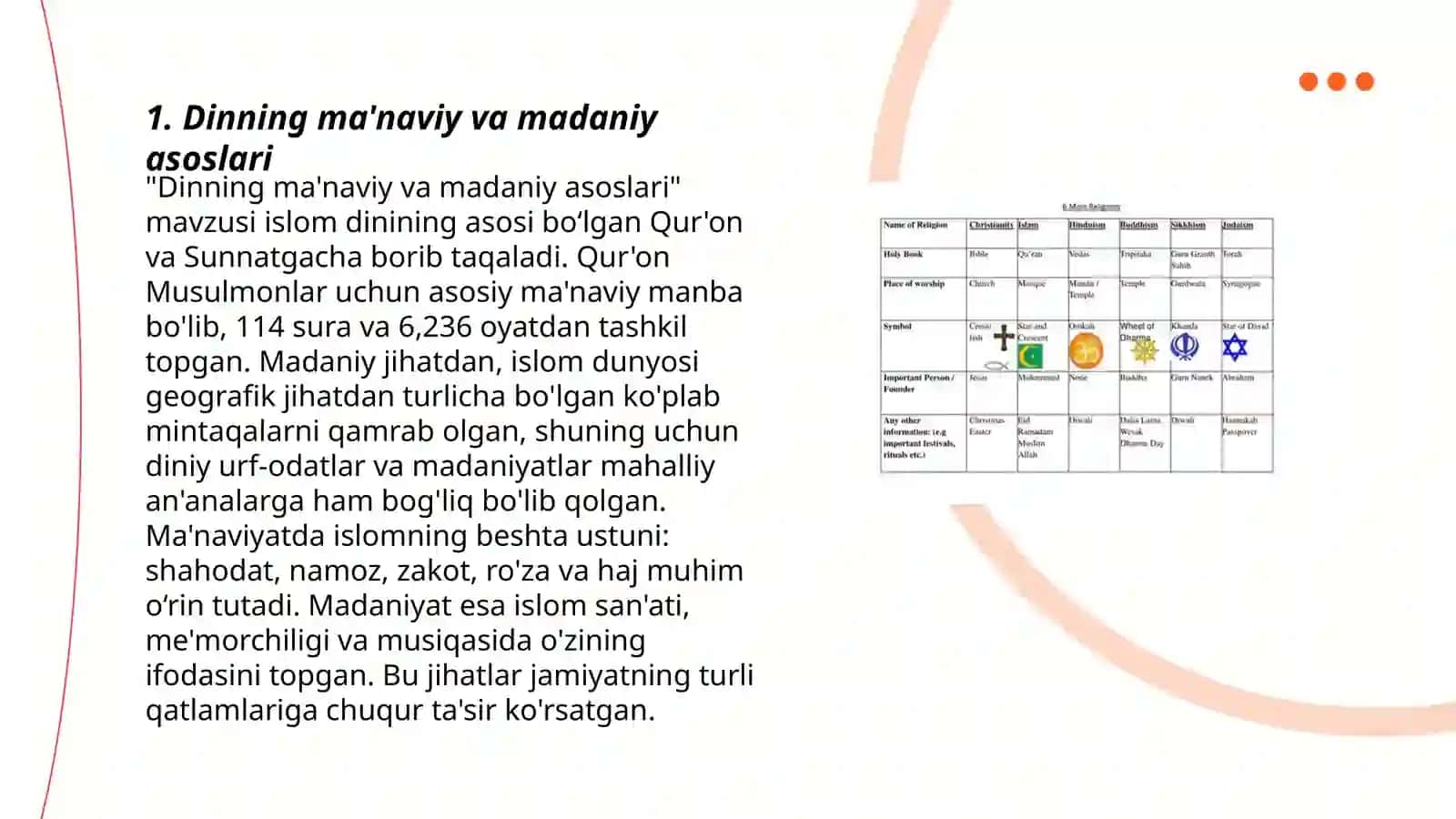 Dinning ma'naviy va madaniy asoslari 3