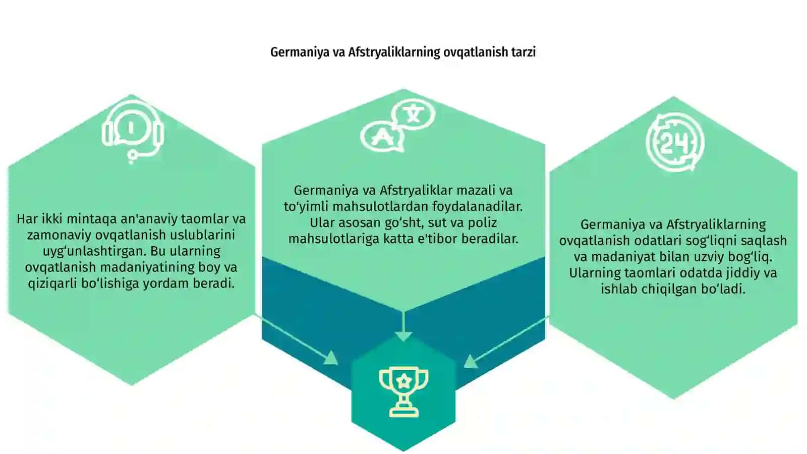 Germanya va Afstryaliklarning ovqatlanishiga xos xususiyatlari 3