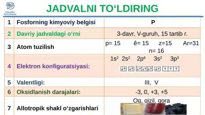 FOSFORNINGKISLORODLI BIRIKMALARI 3