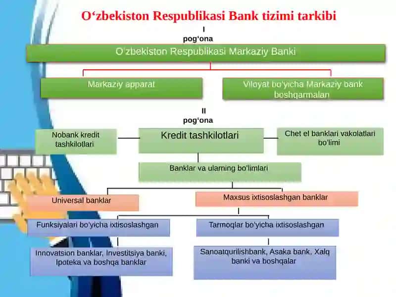 TIJORATBANKLARI VA ULARNING FUNKTSIYALARI 3