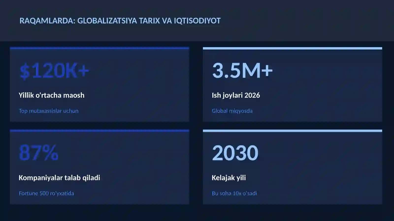 Globalizatsiya tarix va iqtisodiyot 3