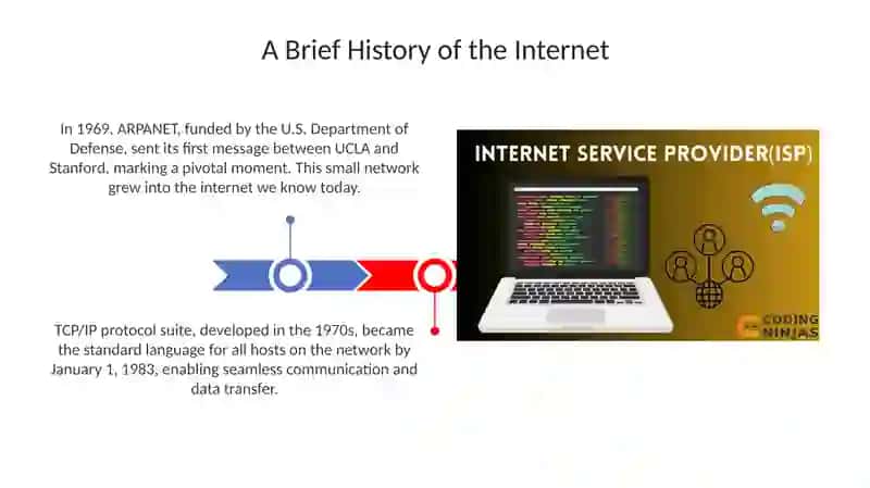 Internetservice 3
