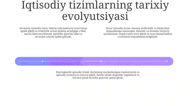 Iqtisodiyotga kirish 3