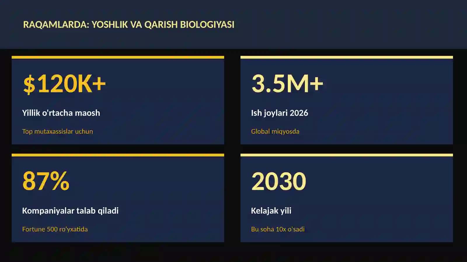 Yoshlik va qarish biologiyasi 3
