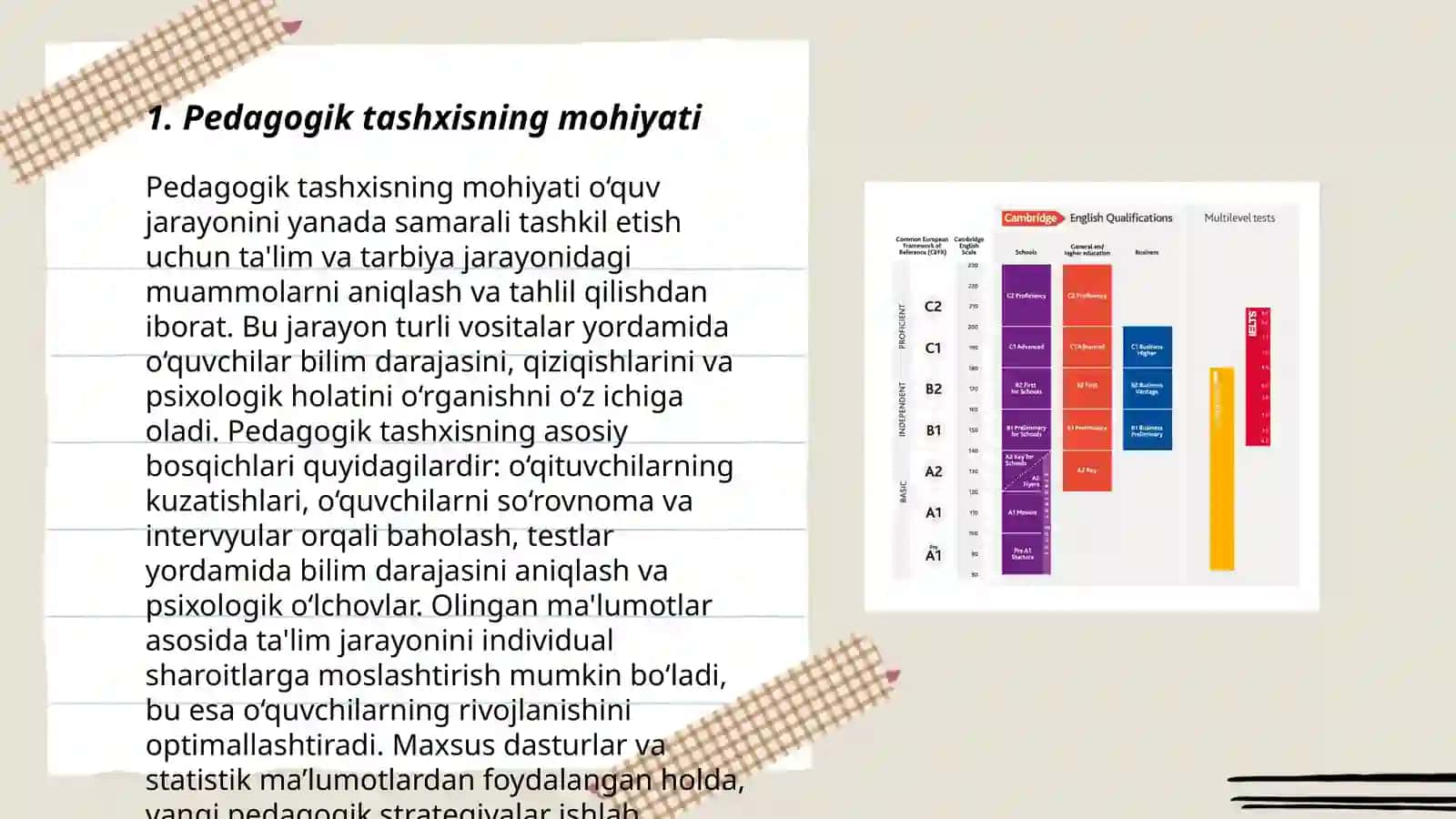 Pedagogik tashxisning mohiyati 3