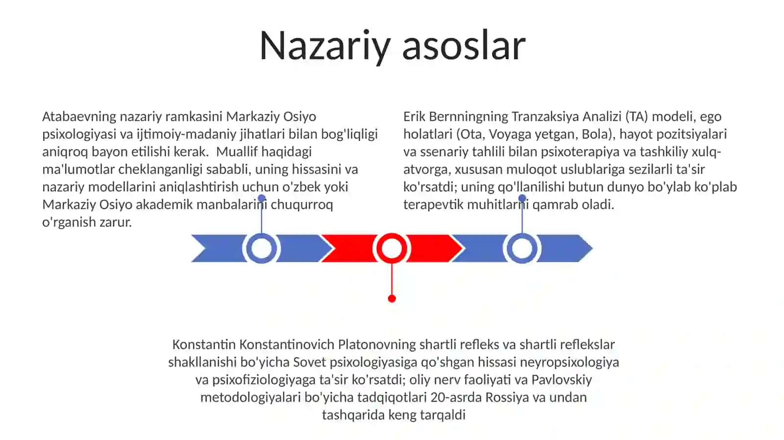 Tranzaksiya Analizi (TA) modeli 3