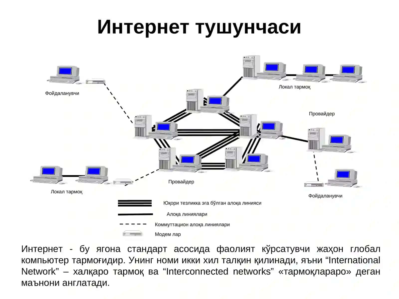 Интернет ТАРМОҒИ ВА УНИНГ АҲАМИЯТИ 3