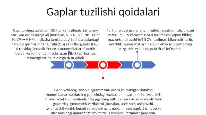 Sintagmatik aloqa haqida taqdimot 3