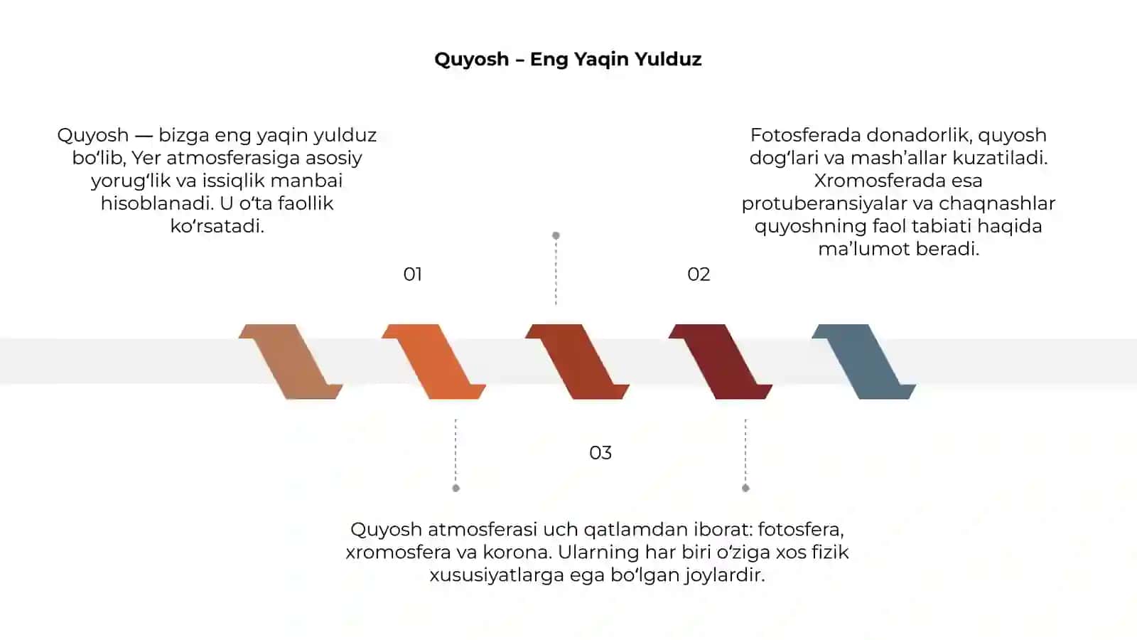 Quyosh – Eng Yaqin Yulduz 3