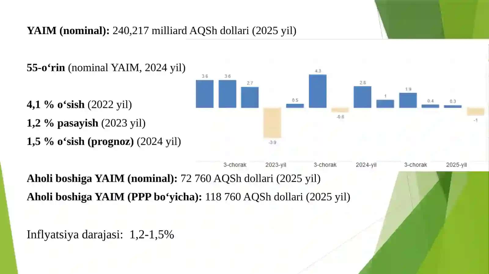 QATAR IQTISODIY TAHLILI 3