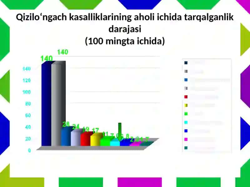 Qizilo‘ngach kasalliklari 3