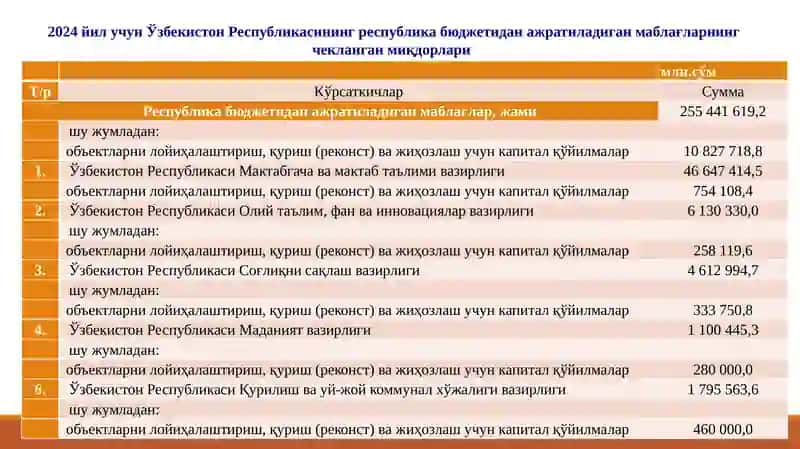 QURILISH TASHKILOTLARIDA BUXGALTERIYA HISOBINI TASHKIL QILISH 3