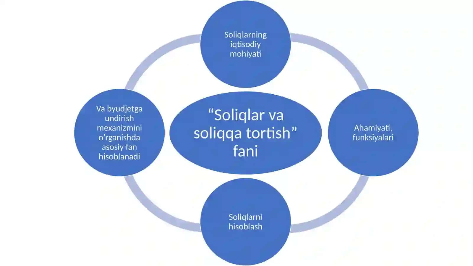 Soliqlar va soliqqa tortish 3