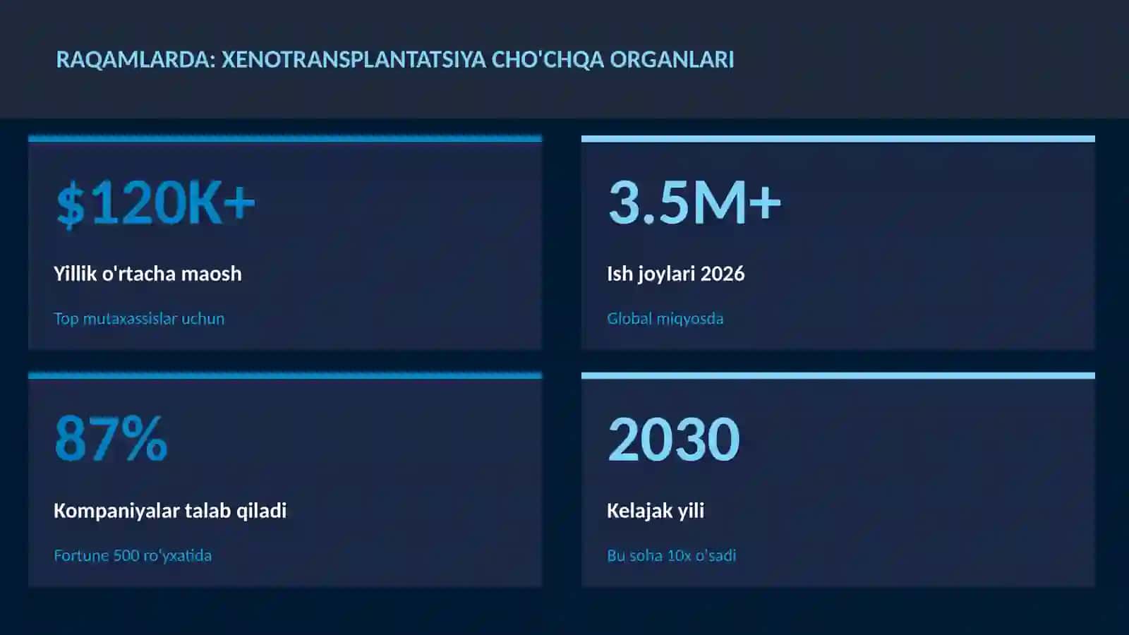 Xenotransplantatsiya cho'chqa organlari 3