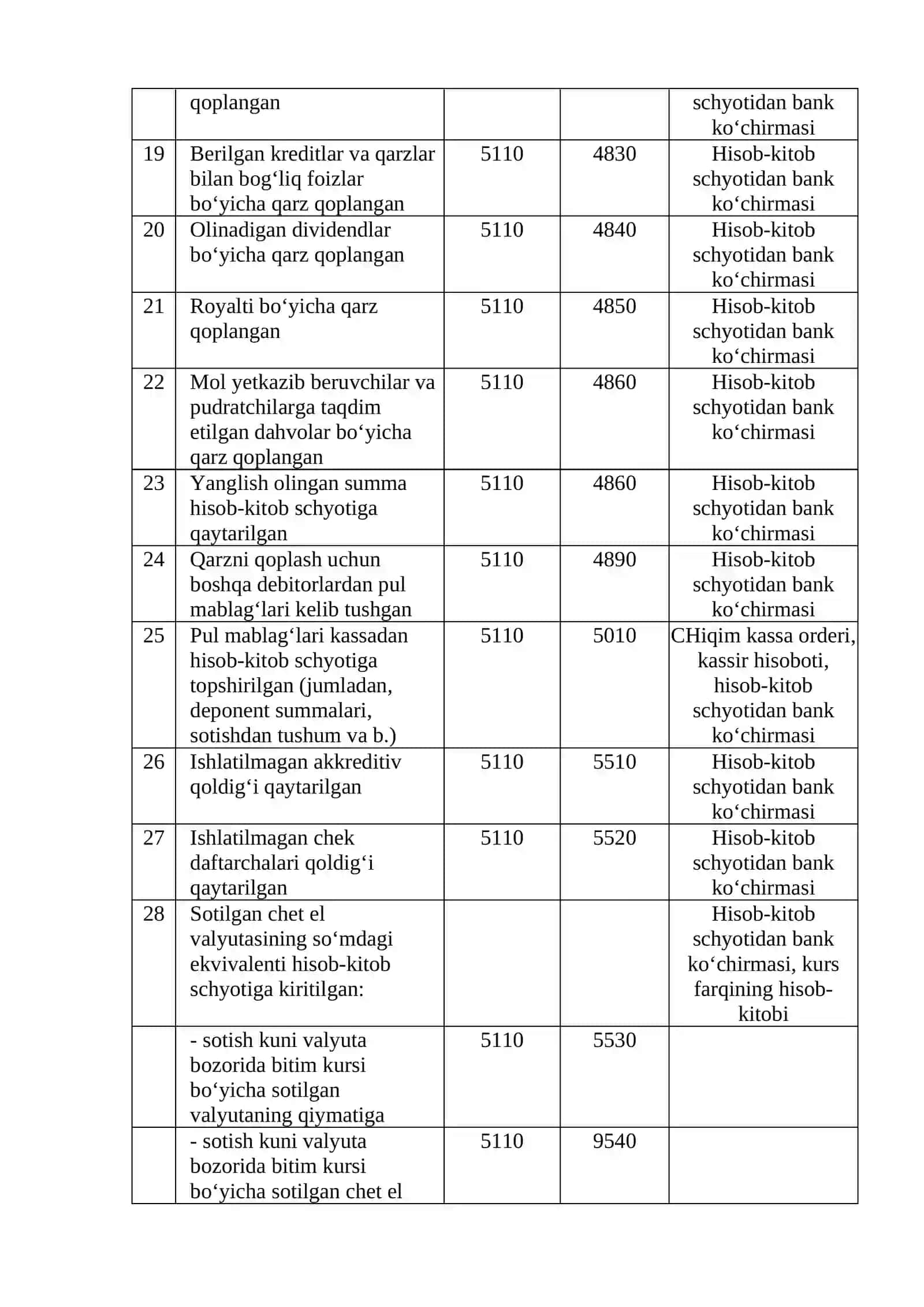 Hisob-kitob hisob varag‘i bo‘yicha muomalalar hisobi 3