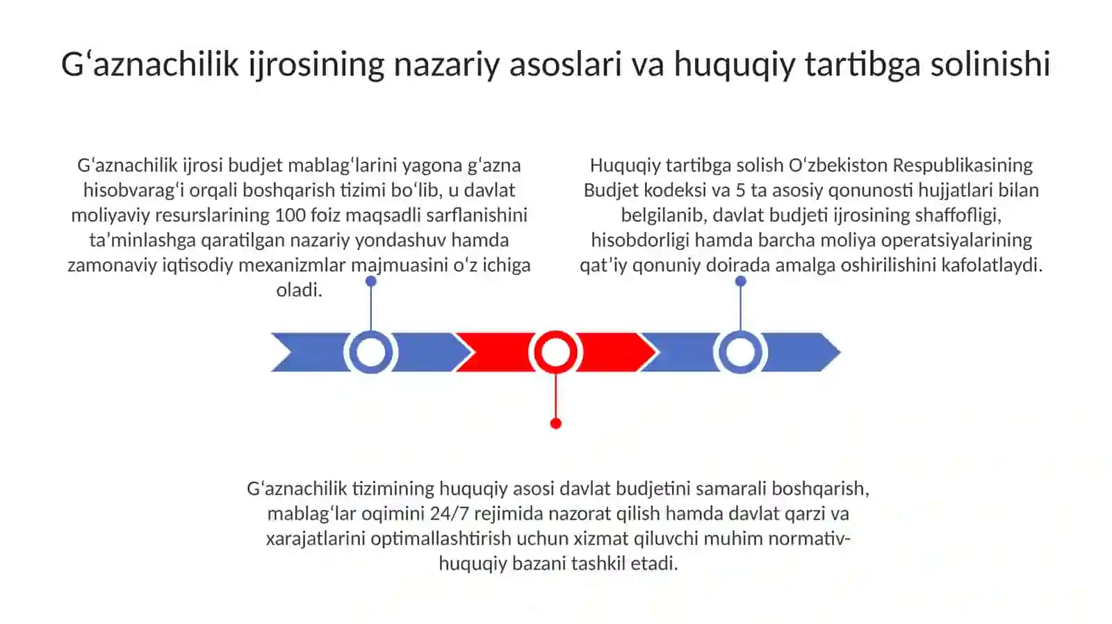 Davlat byudjeti g‘aznachig'i 3