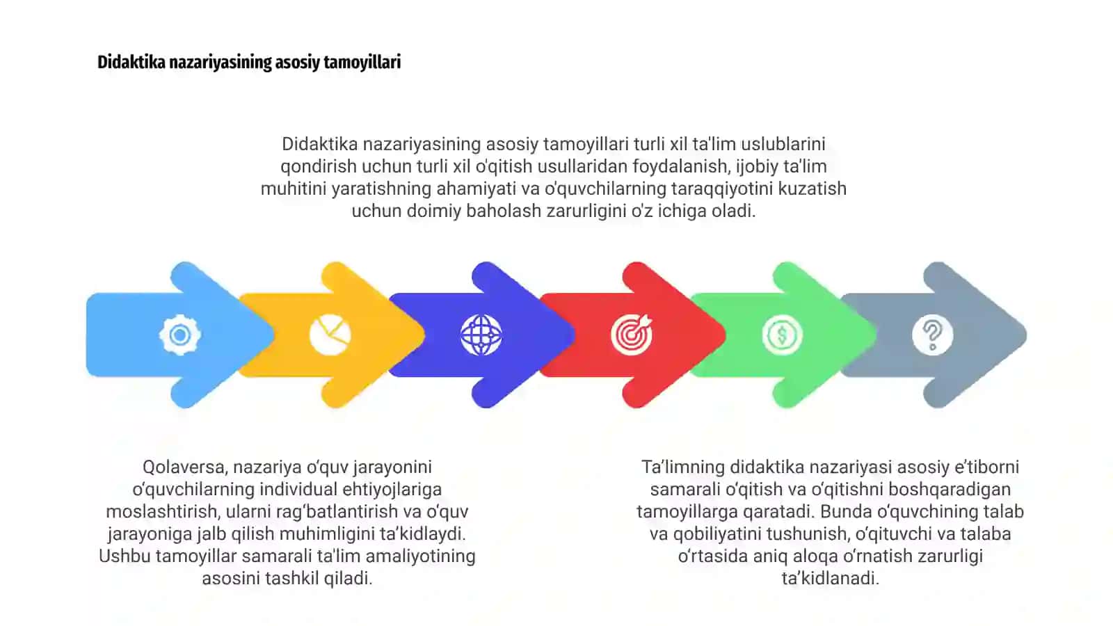 Didaktika taʼlim nazaryasi 3