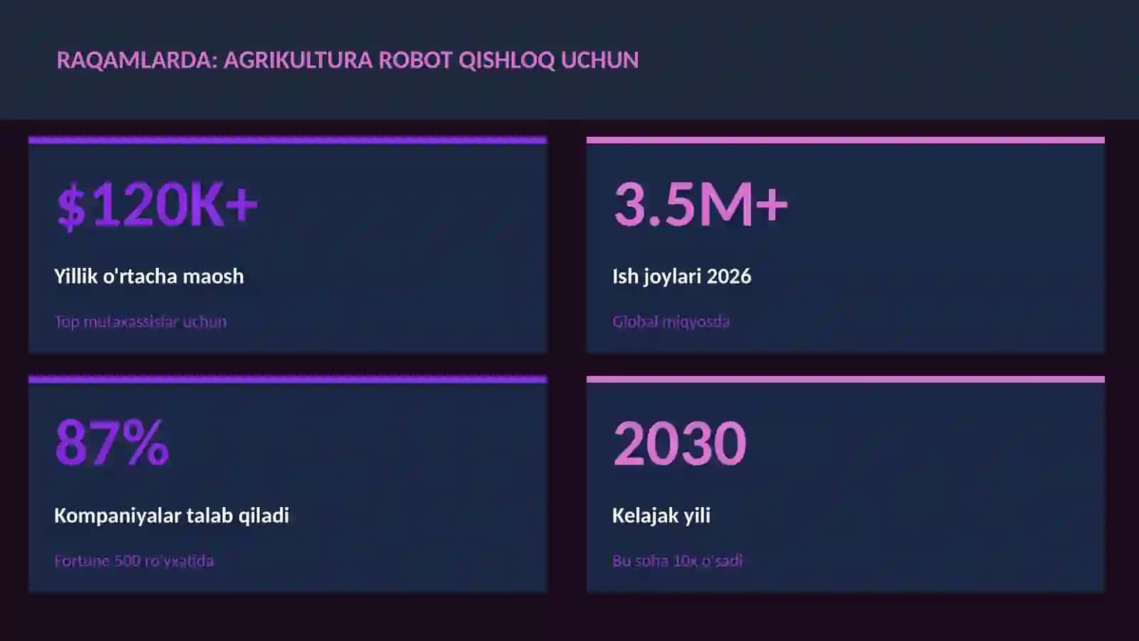 Agrikultura robot qishloq uchun 3