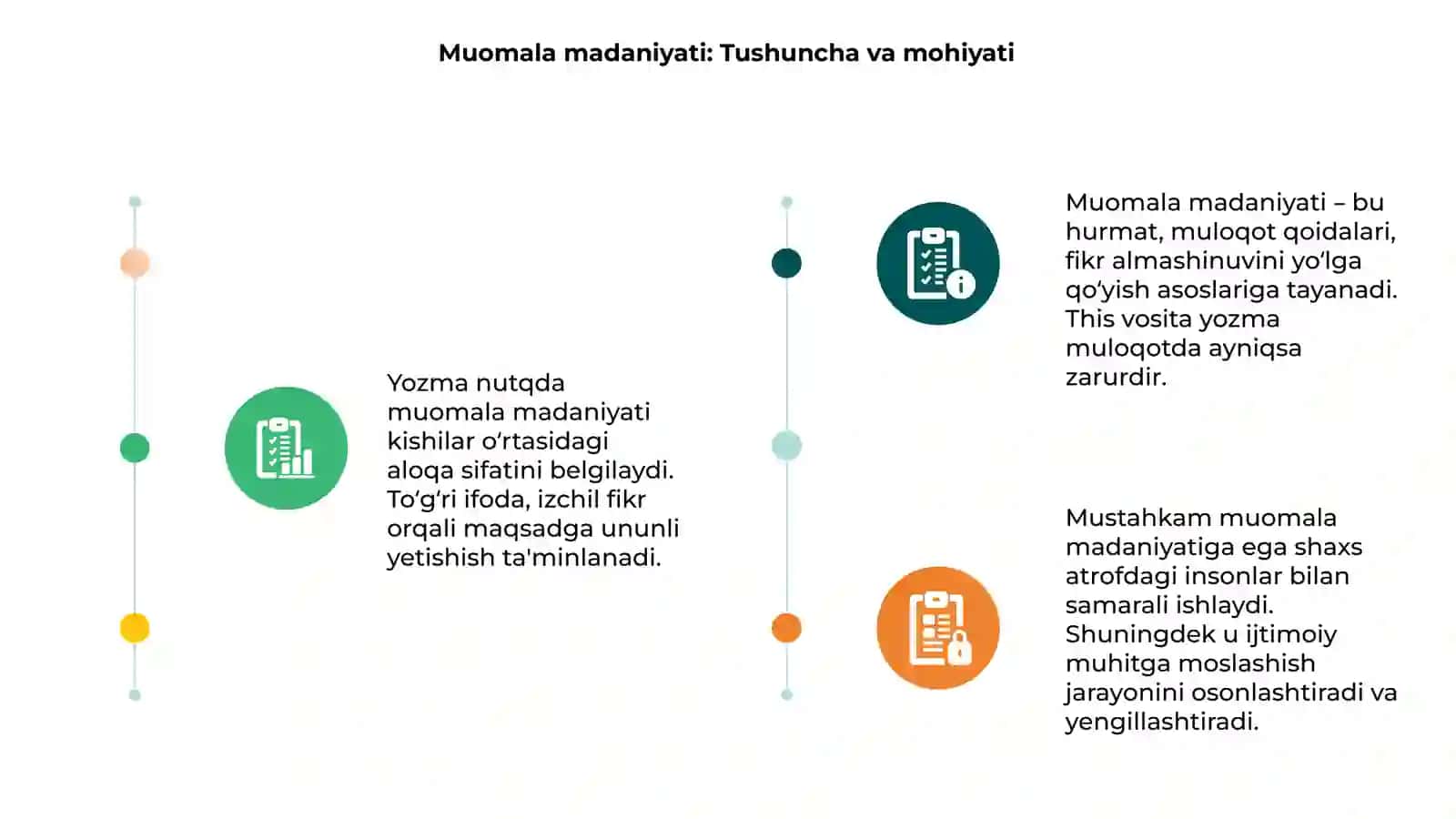 Muomala madaniyati Yozma nutqda 3