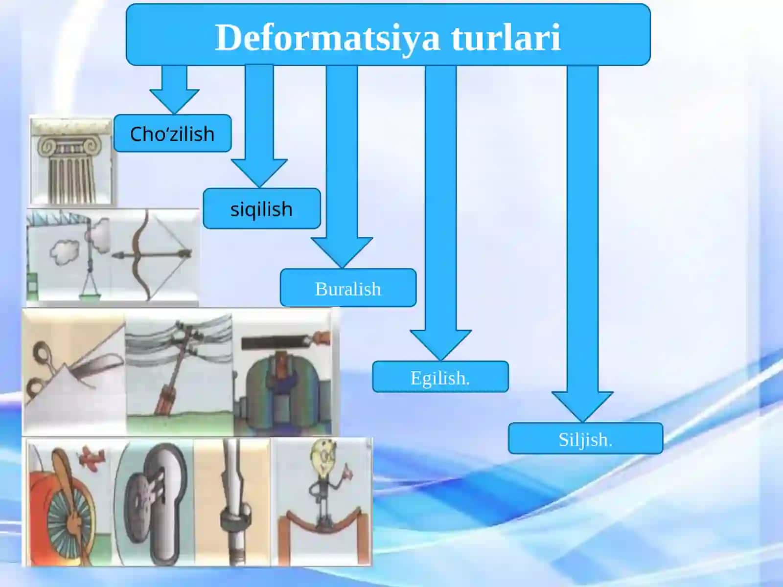 Jismlarningelastiklikxususiyatlar 3