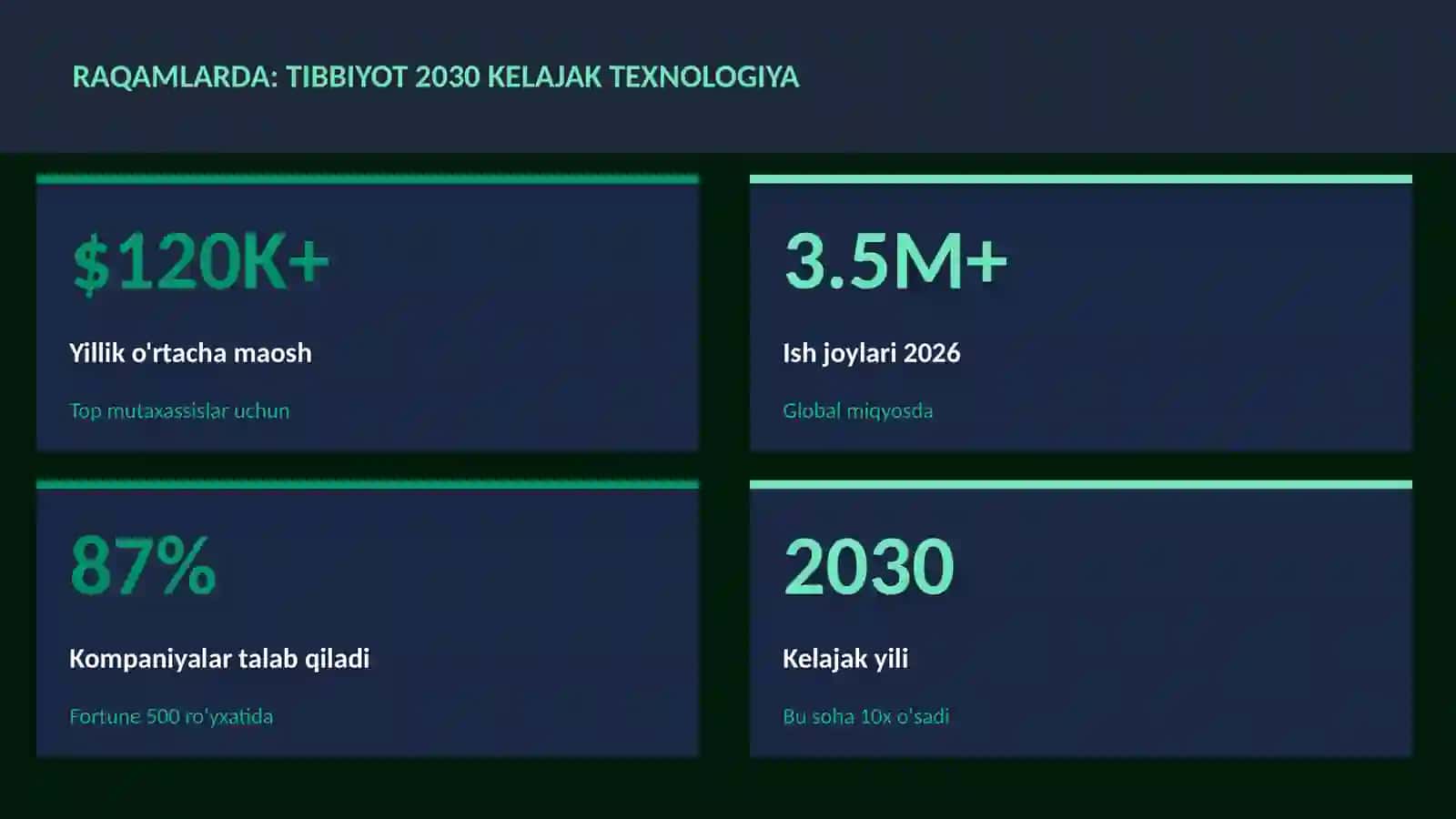 TIBBIYOT 2030 KELAJAK TEXNOLOGIYA 3